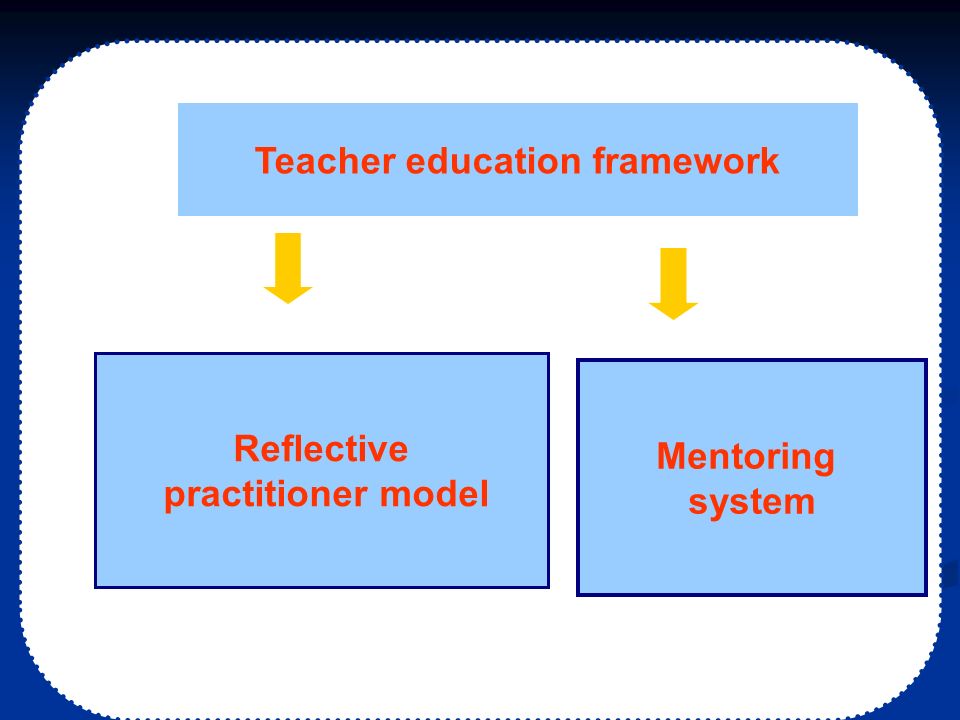Teacher education framework