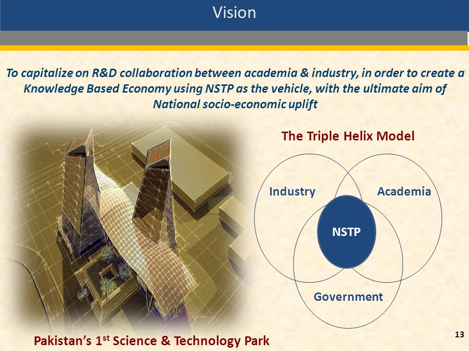 Pakistan’s 1st Science & Technology Park