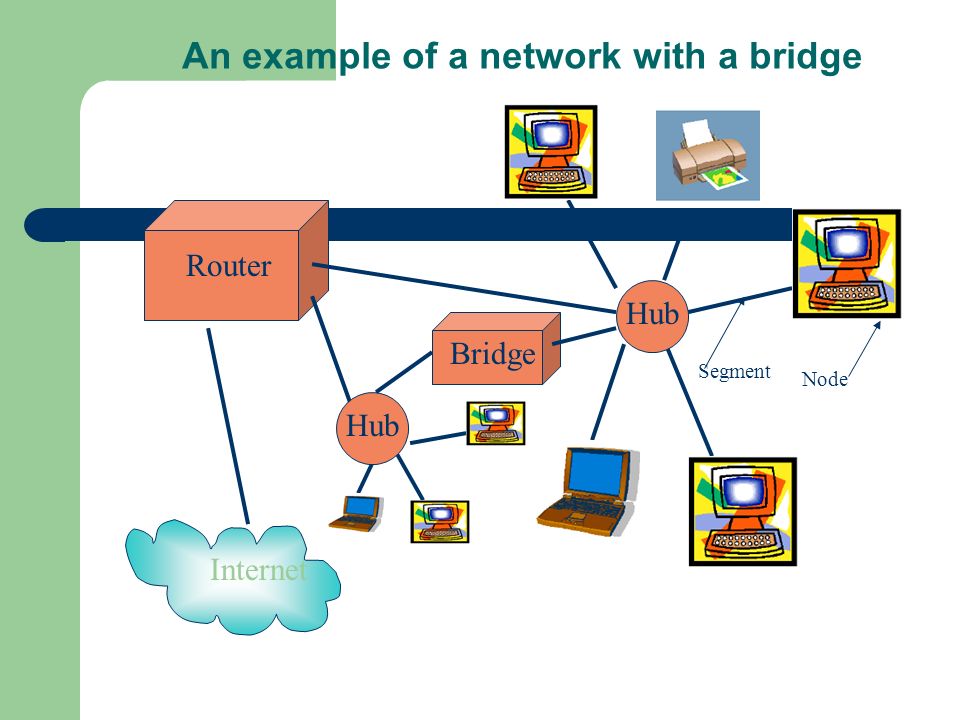 An example of a network with a bridge