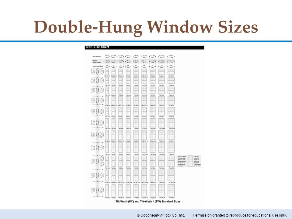 Caradco Window Size Chart