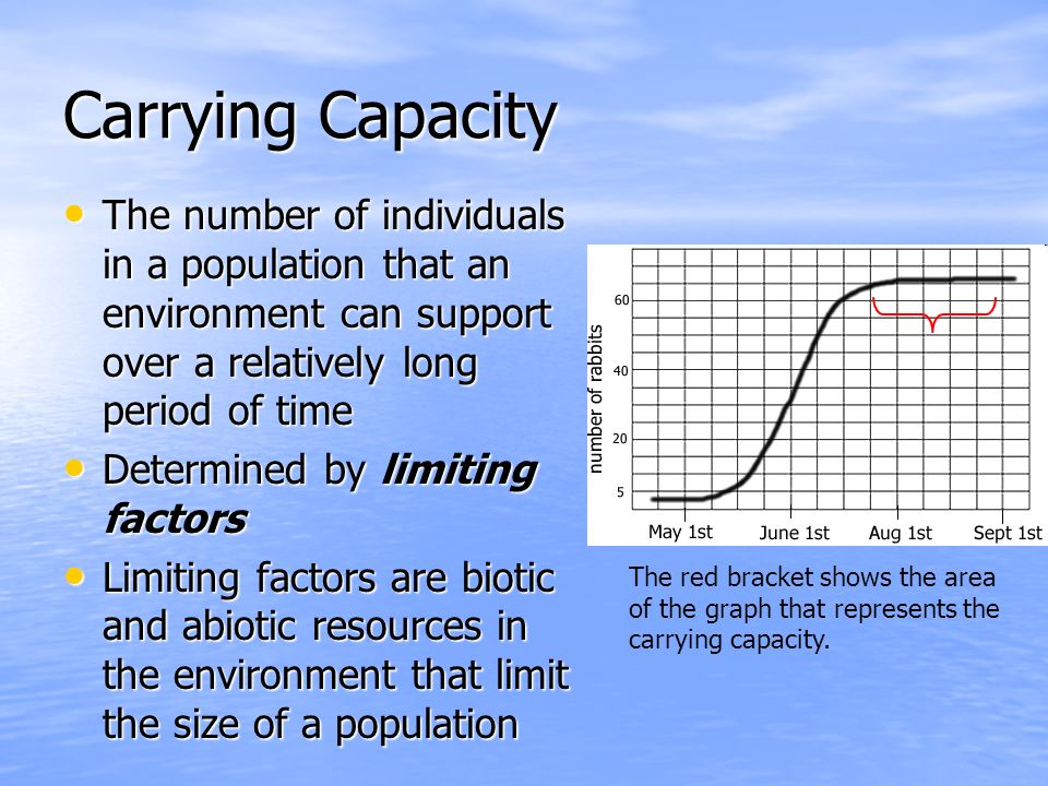 Carrying Capacity The number of individuals in a population that an environment can support over a relatively long period of time.