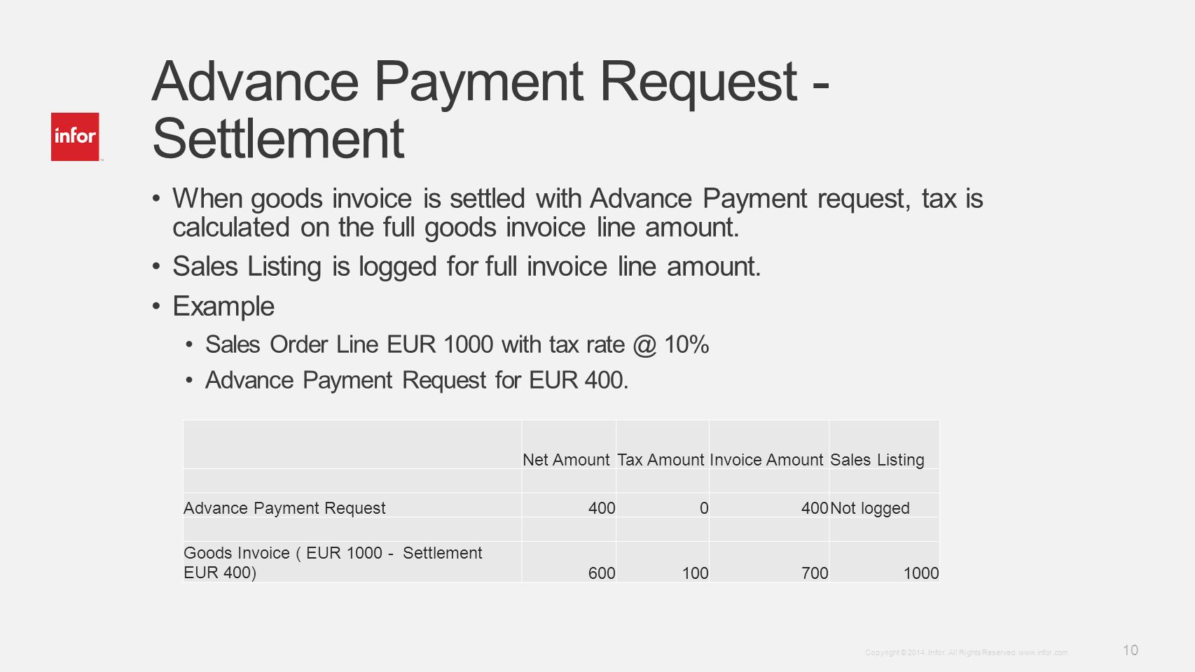 Request payment. Advance payment. Advance в инвойсе. Payment in Advance. Payment request.