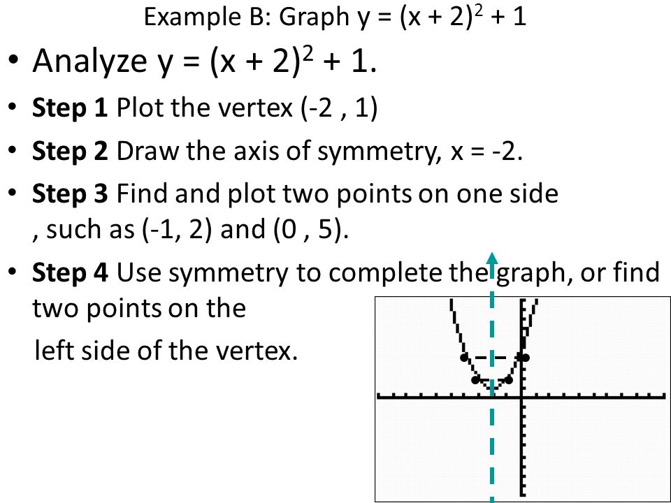 Example B: Graph y = (x + 2)2 + 1