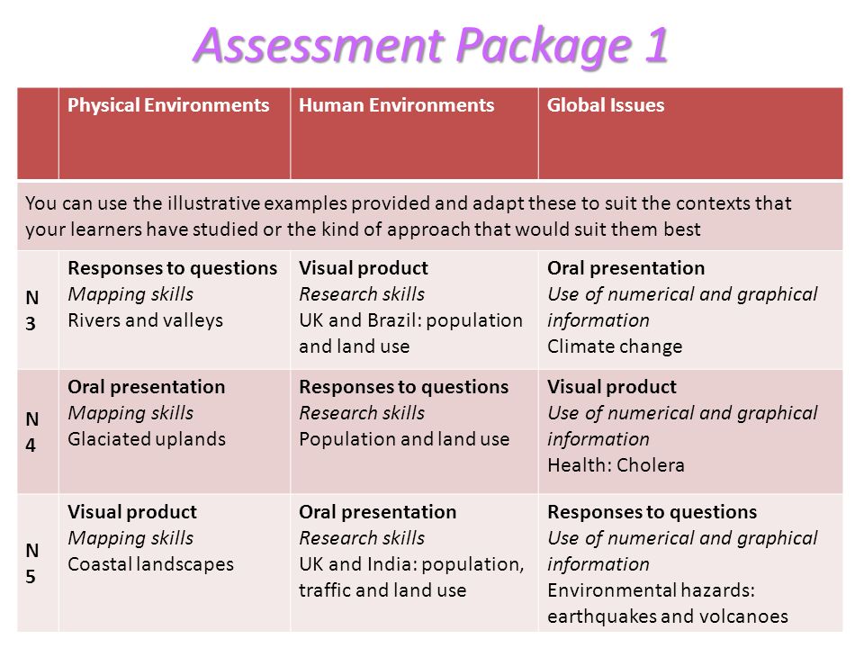 Assessment Package 1 Physical Environments Human Environments