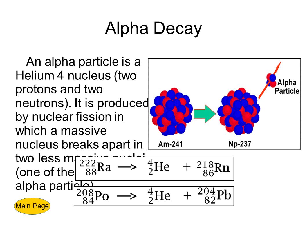 Альфа распад ra. Alpha Particle. The Radius of Alfa Particle. Image of Helium and Alpha Particles. Signal recognition Particle components in the nucleolus.