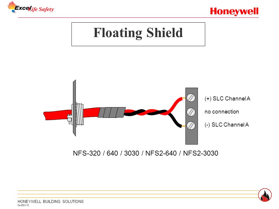 Intelligent Control Panel Slc Ppt Video Online Download