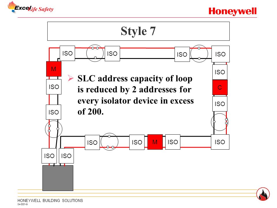 Intelligent Control Panel Slc Ppt Video Online Download