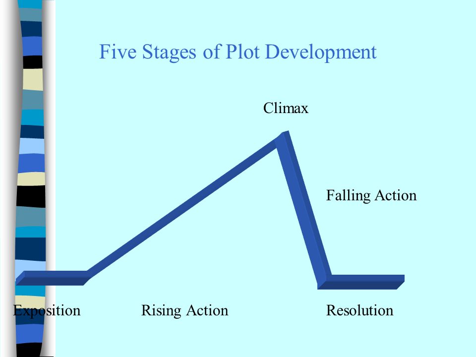 Five Stages of Plot Development