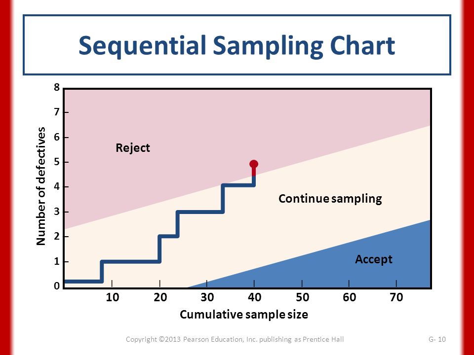 Acceptance Sampling Plans Supplement G - Ppt Video Online Download