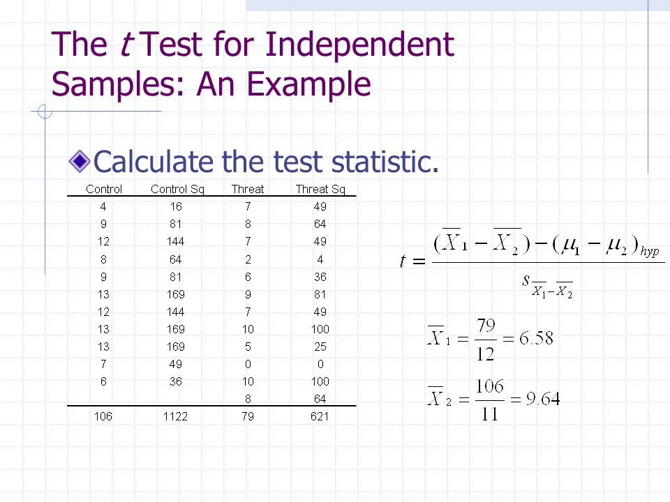 The t Test for Independent Samples: An Example
