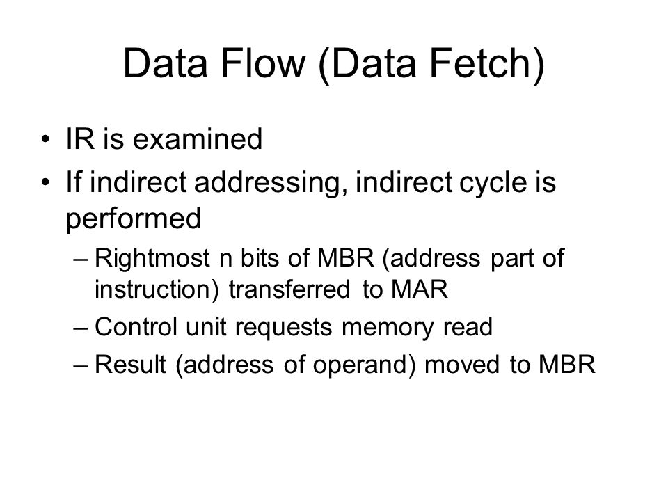 Data Flow (Data Fetch) IR is examined