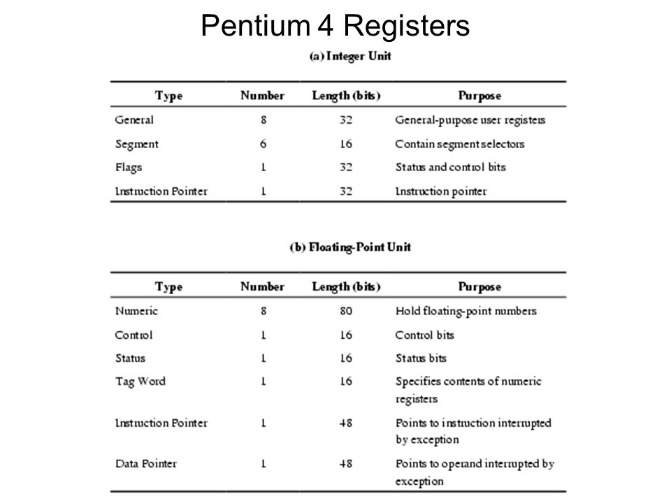 Pentium 4 Registers
