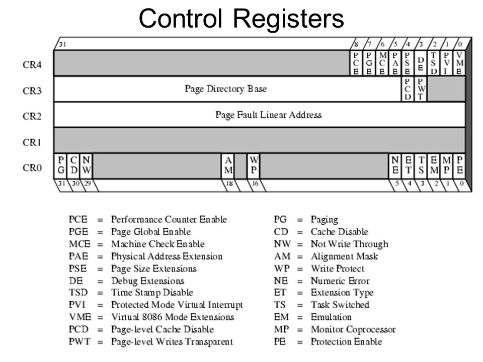 Control Registers