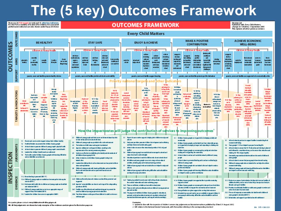 every child matters framework