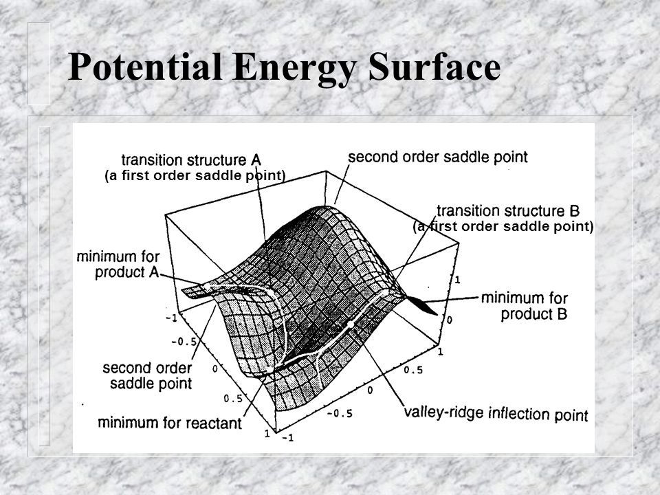 Outline Potential Energy Surface (PES) - ppt video online download