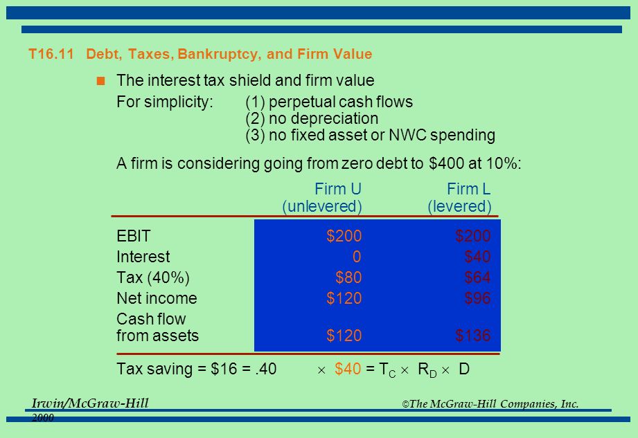 T16.11 Debt, Taxes, Bankruptcy, and Firm Value