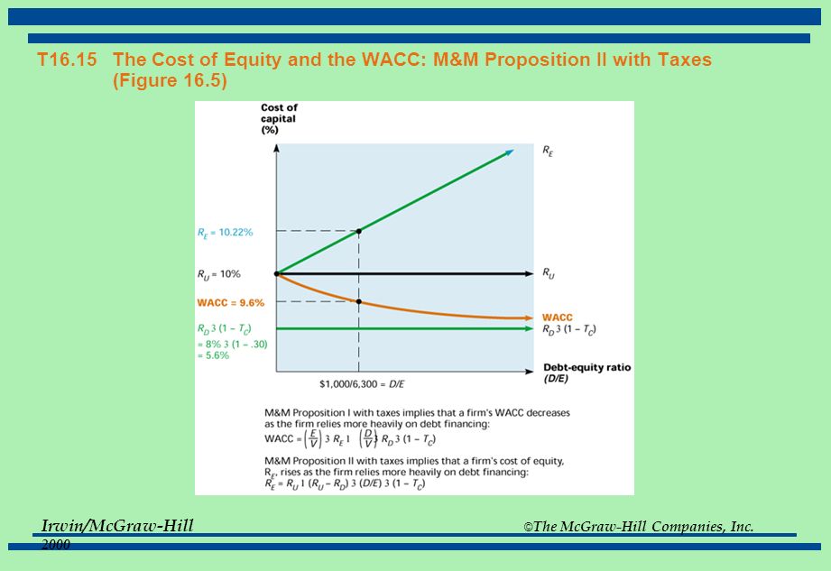 T The Cost of Equity and the WACC: M&M Proposition II with Taxes