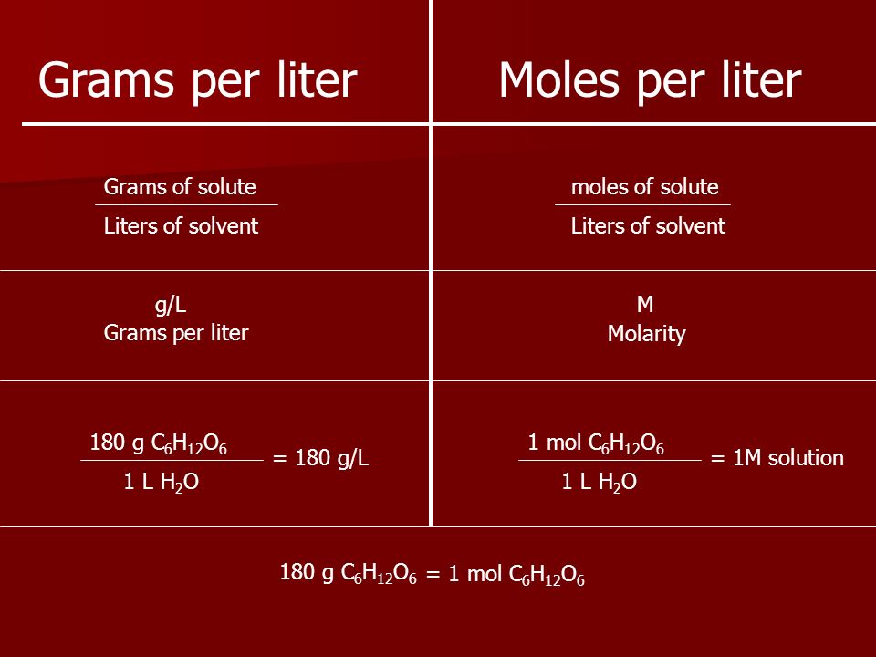 Grams per liter Moles per liter Grams of solute Liters of solvent