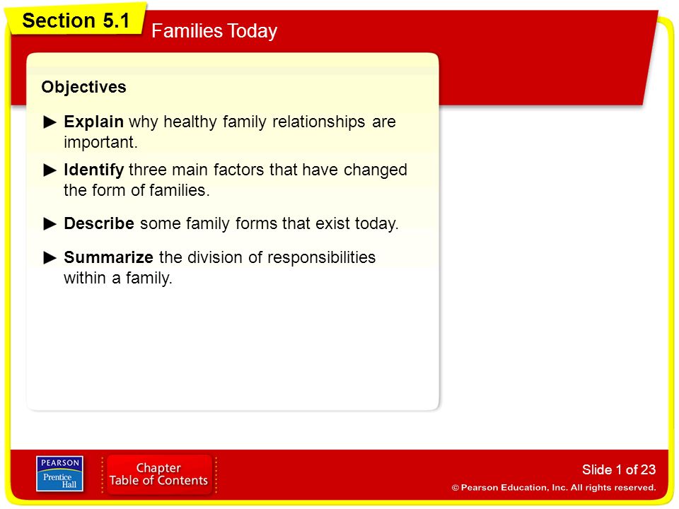 Section 5.1 Families Today Objectives