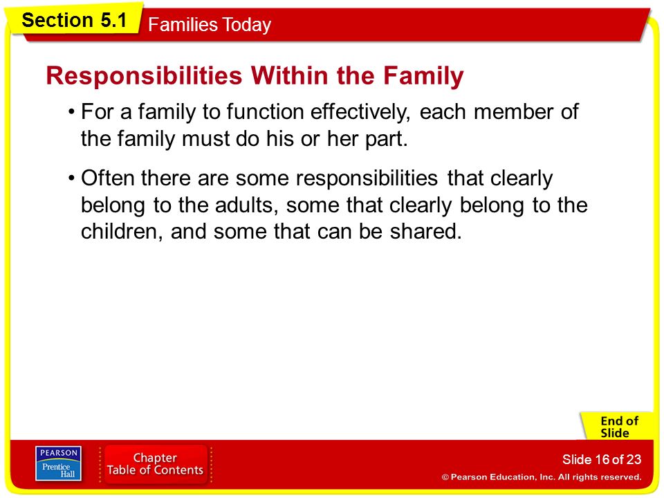 Responsibilities Within the Family