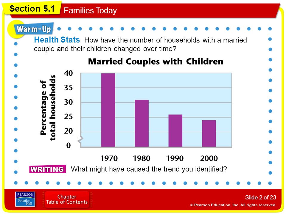 Health Stats How have the number of households with a married couple and their children changed over time