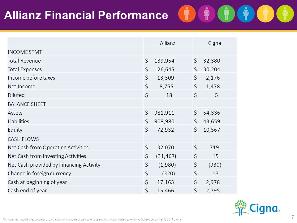 Allianz Quick Overview ppt video online download