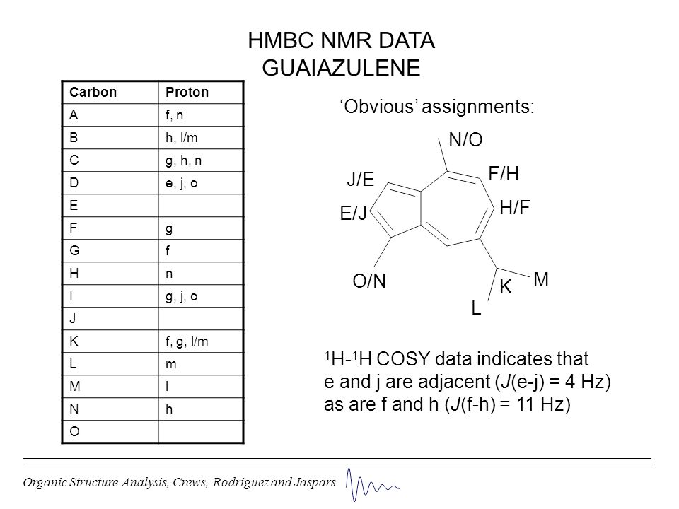 Solving Unknown Structures Using Nmr Ppt Video Online Download