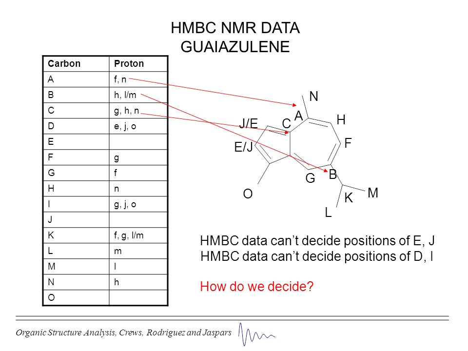 Solving Unknown Structures Using Nmr Ppt Video Online Download