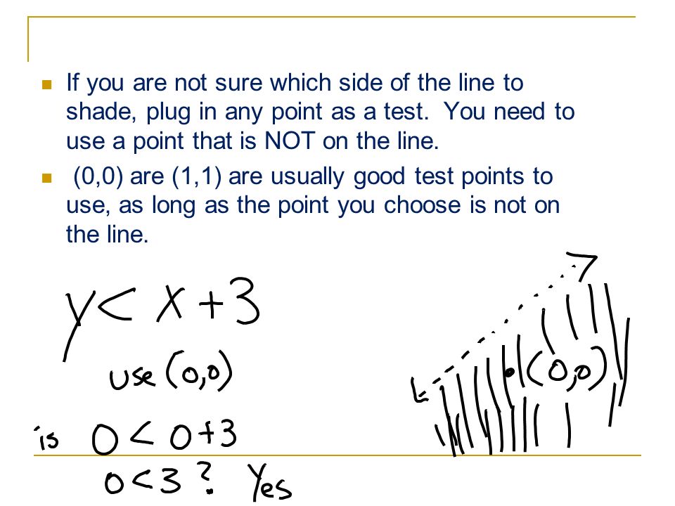 If you are not sure which side of the line to shade, plug in any point as a test. You need to use a point that is NOT on the line.