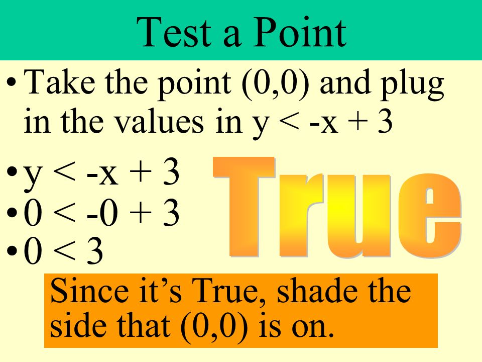 Test a Point y < -x < < 3
