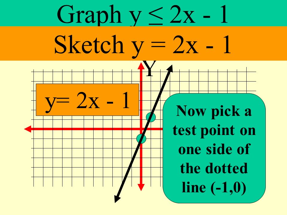 Now pick a test point on one side of the dotted line (-1,0)
