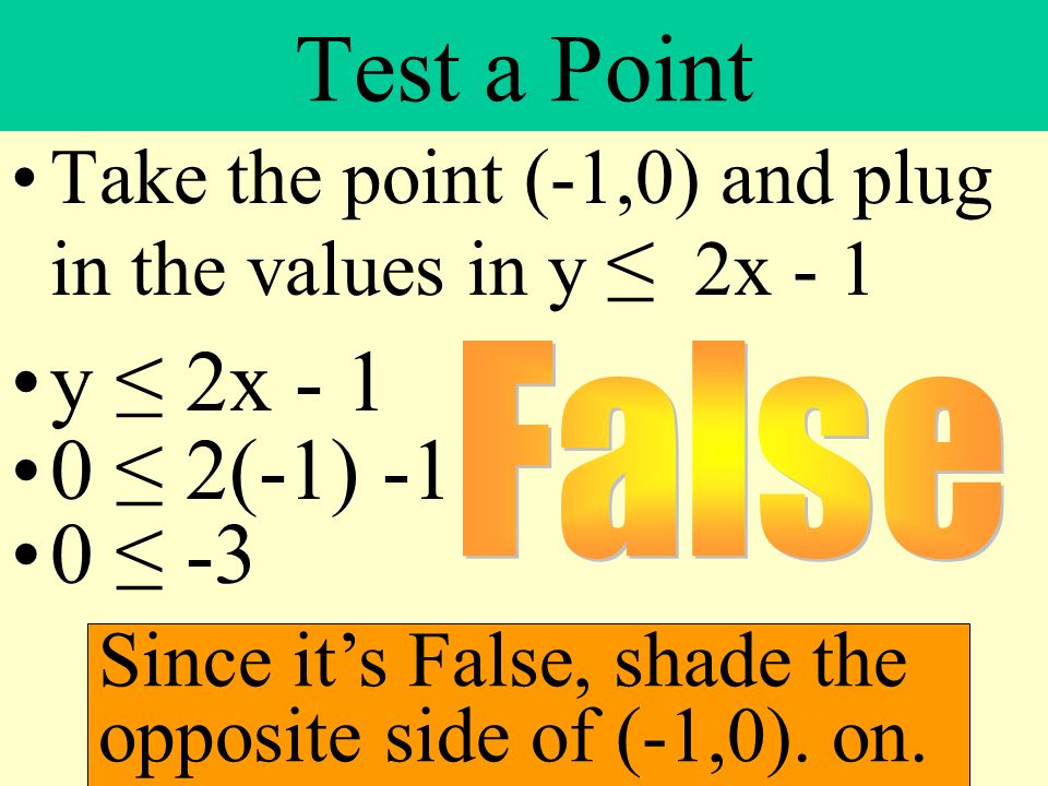 Test a Point y ≤ 2x ≤ 2(-1) -1 0 ≤ -3