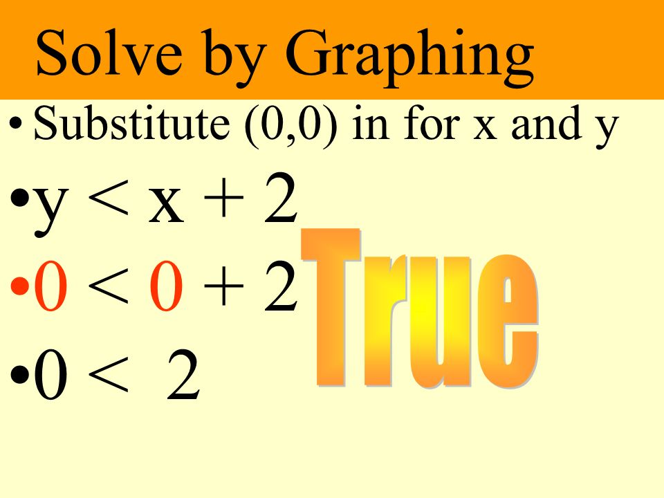 y < x < < 2 Solve by Graphing