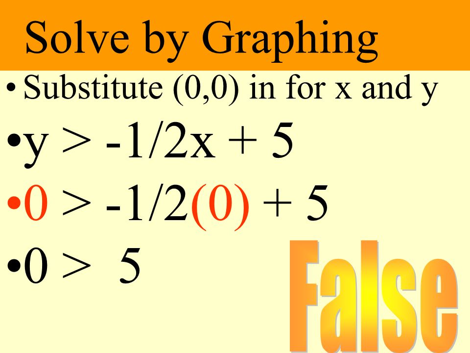 y > -1/2x > -1/2(0) > 5 Solve by Graphing