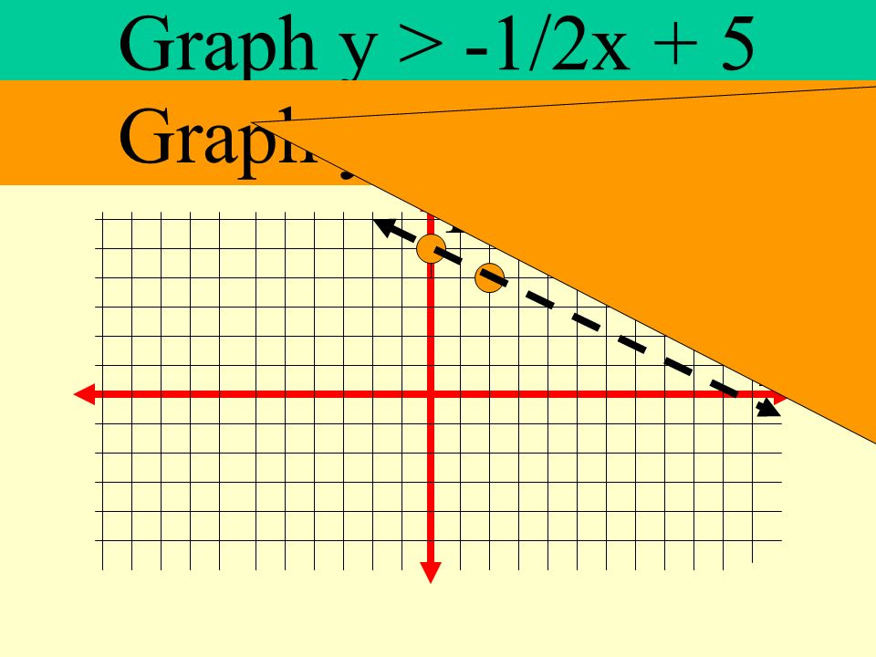 Graph y > -1/2x + 5 Graph y = -1/2x + 5 Y X