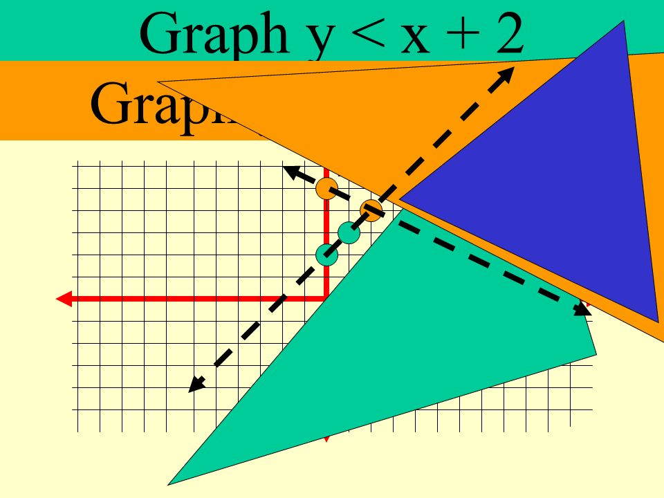 Graph y < x + 2 Graph y > -1/2x + 5 Y X