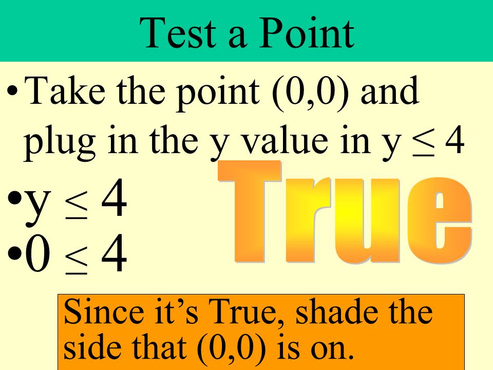 Test a Point Take the point (0,0) and plug in the y value in y ≤ 4.