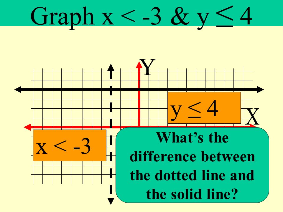 What’s the difference between the dotted line and the solid line