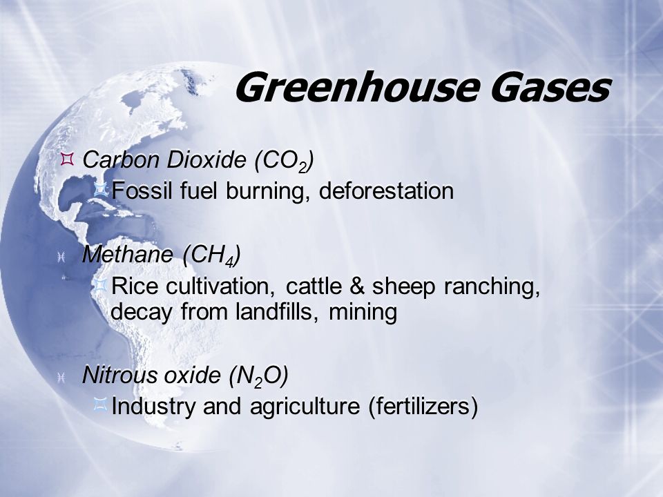 Greenhouse Gases Carbon Dioxide (CO2)