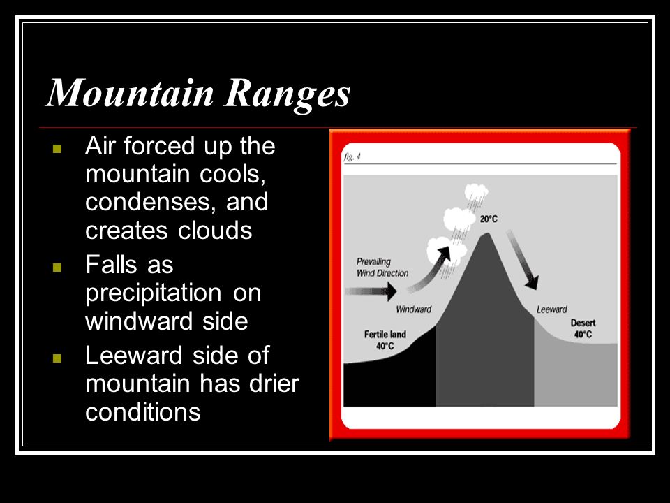 Mountain Ranges Air forced up the mountain cools, condenses, and creates clouds. Falls as precipitation on windward side.