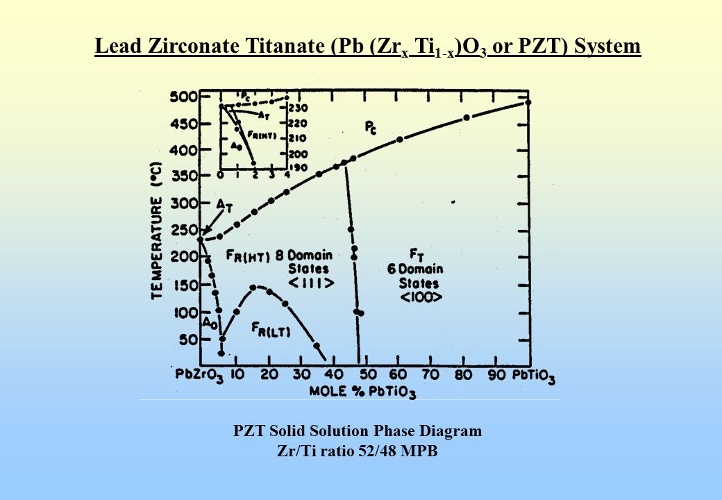 Ferroelectric Lead Titanate (PbTiO3 or PT) - ppt video online ...
