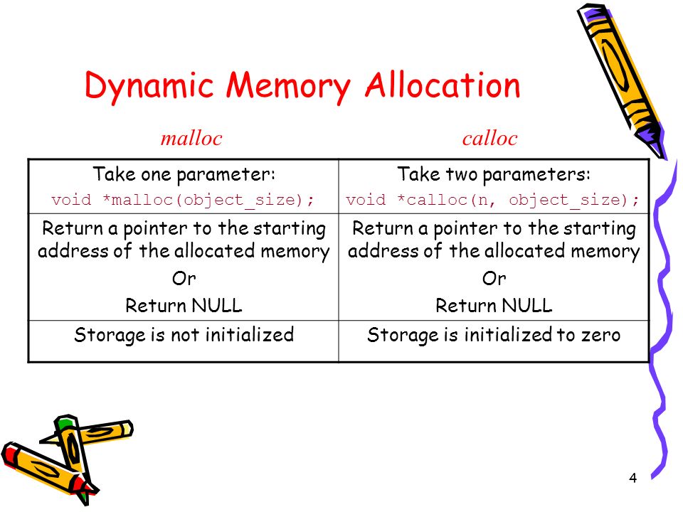 Lecture 13 Static vs Dynamic Memory Allocation - ppt download