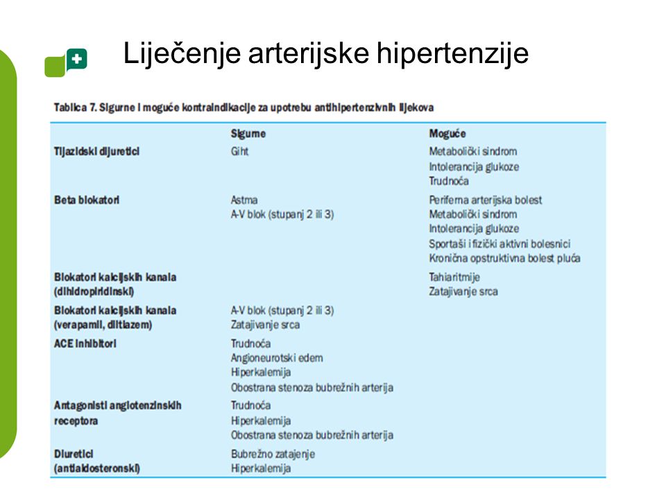 hipertenzija stupnja rizika 2 3 lijek