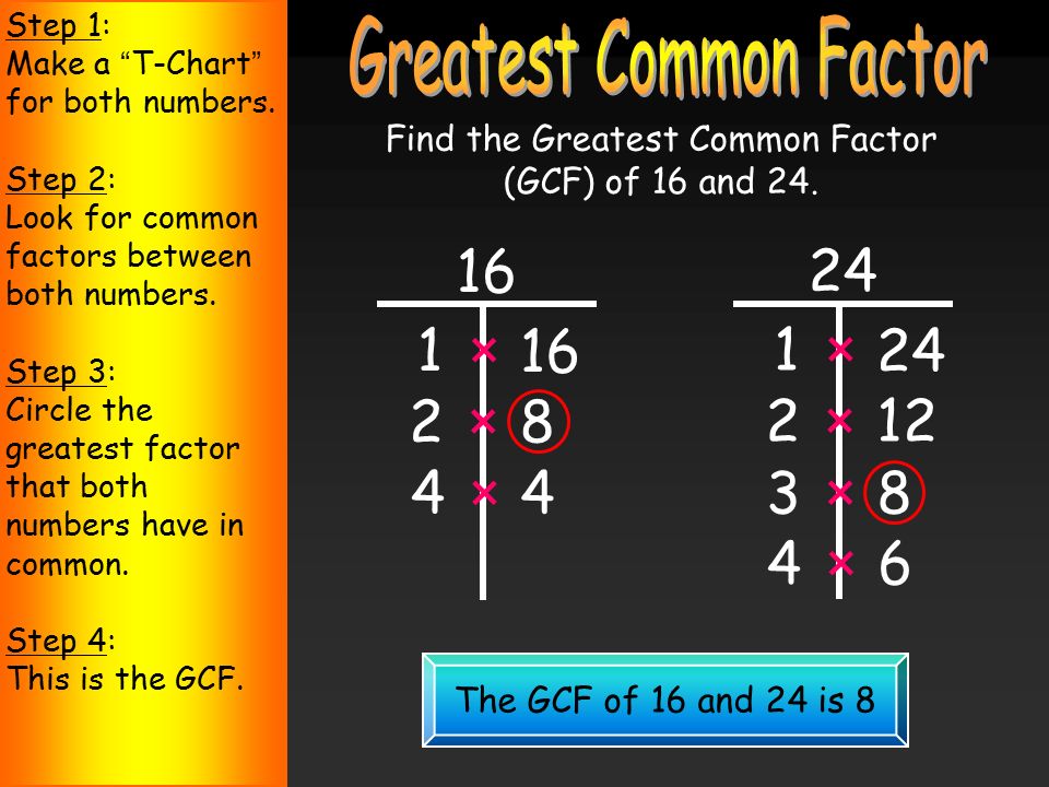 Greatest Common Factor Chart