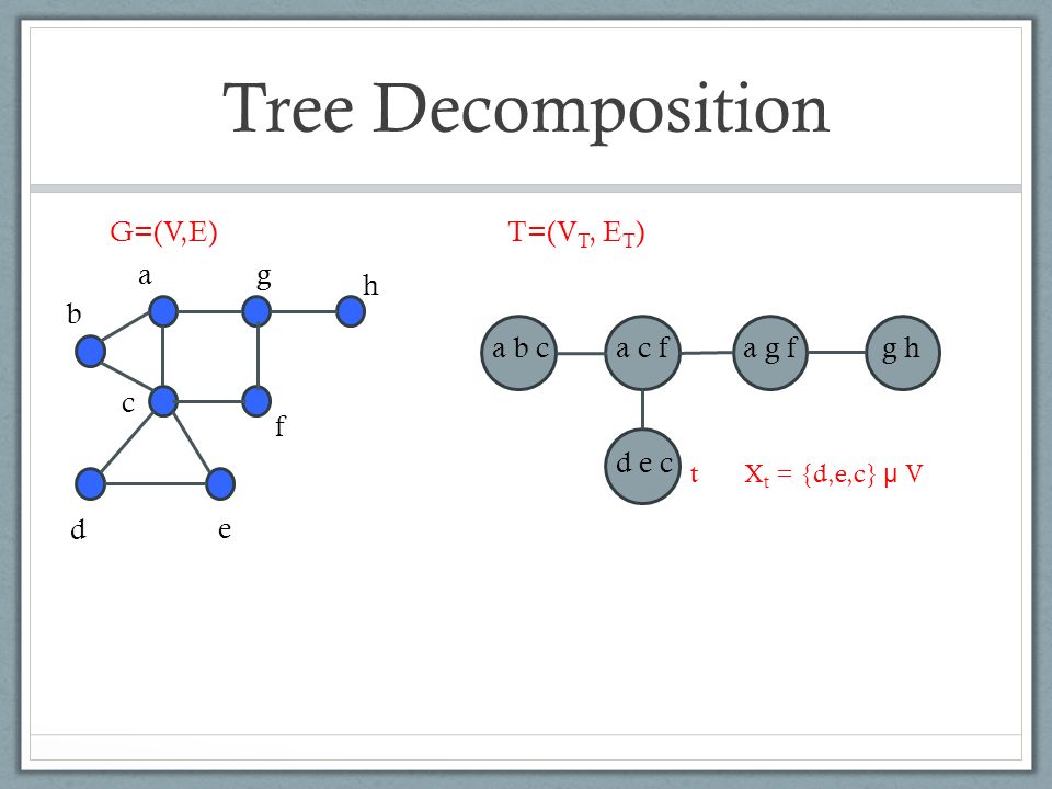 Treewidth Applications And Some Recent Developments Ppt Video Online Download