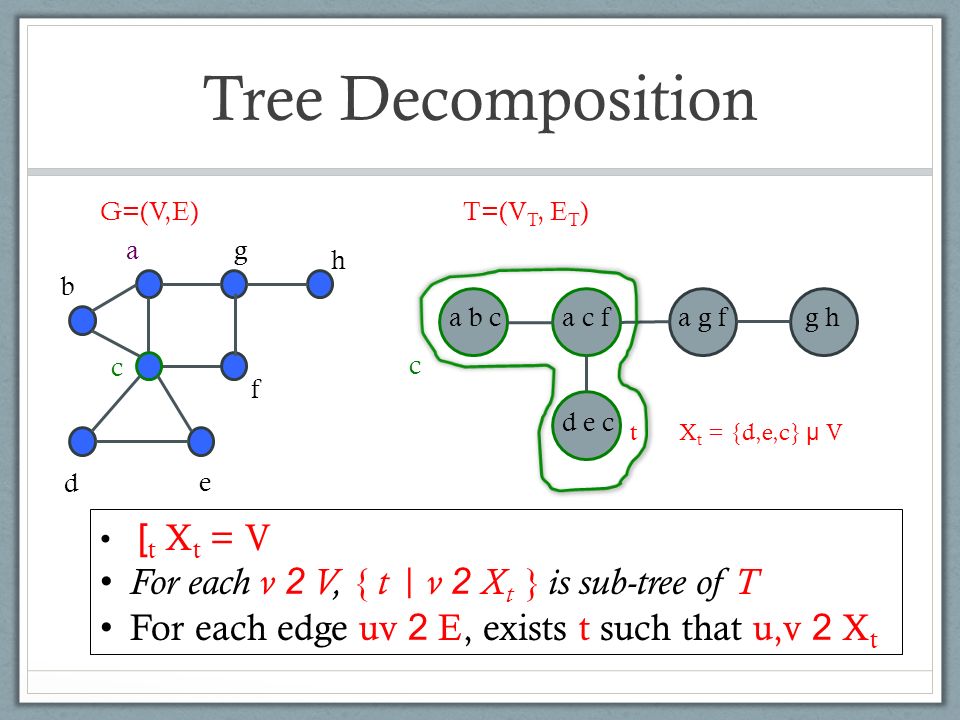 Treewidth Applications And Some Recent Developments Ppt Video Online Download
