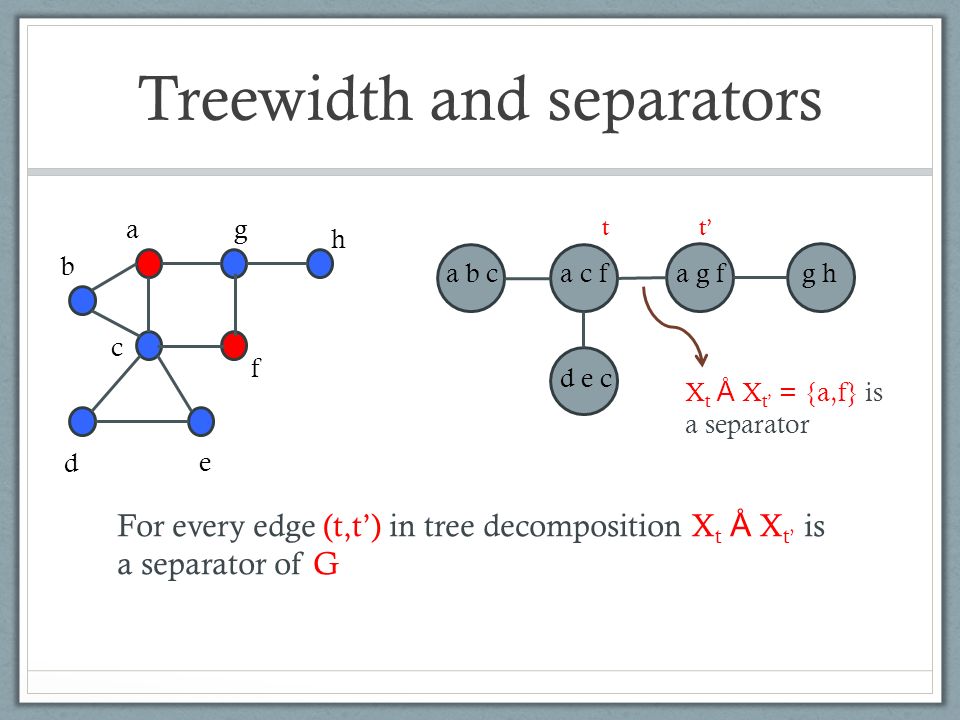 Treewidth Applications And Some Recent Developments Ppt Video Online Download