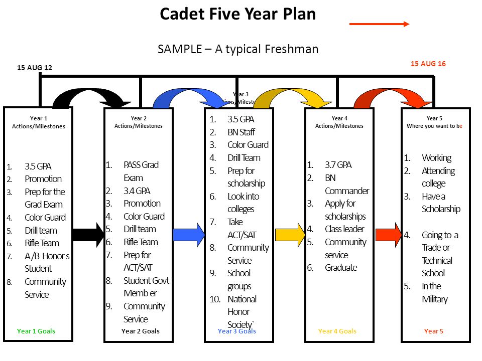 The Ultimate Personal Development Plan Guide Free Templates