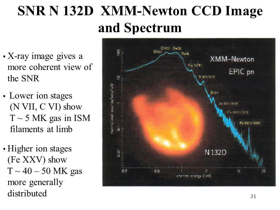 SNR N 132D XMM-Newton CCD Image and Spectrum