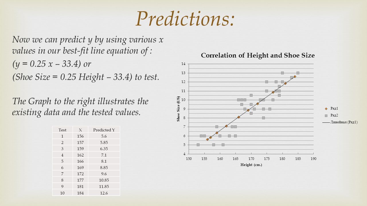 Correlation of Height and Shoe Size - ppt download